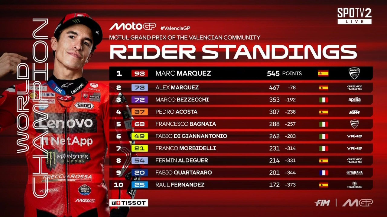 Klasemen Akhir MotoGP 2025, Musim Penuh Drama, Dominasi, dan Kejutan